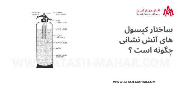 ساختار کپسول آتش نشانی