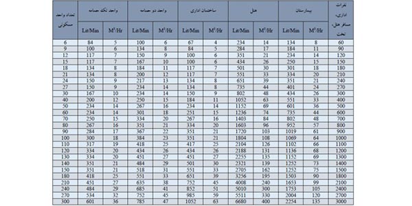 روش محاسبه آبدهی بوسترپمپ های آبرسانی